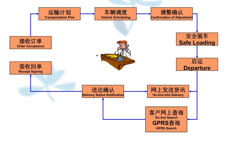 苏州到桦南搬家公司-苏州到桦南长途搬家公司