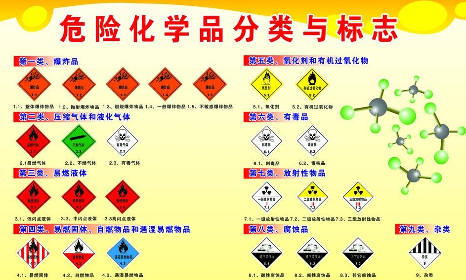 上海到桦南危险品运输